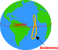 globe with analemma labelled